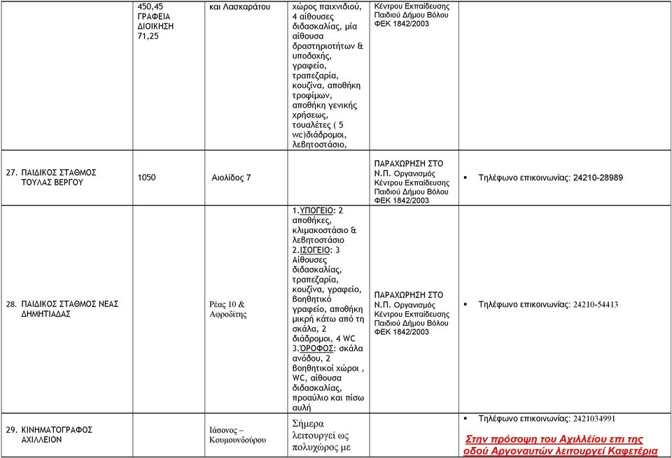 ΚΙΝΗΜΑΤΟΓΡΑΦΟΣ ΑΧΙΛΛΕΙΟΝ 1050 Αιολίδος 7 Ρέας 10 & Αφροδίτης Ιάσονος Κουμουνδούρου 1.ΥΠΟΓΕΙΟ: 2 αποθήκες, κλιμακοστάσιο & λεβητοστάσιο 2.