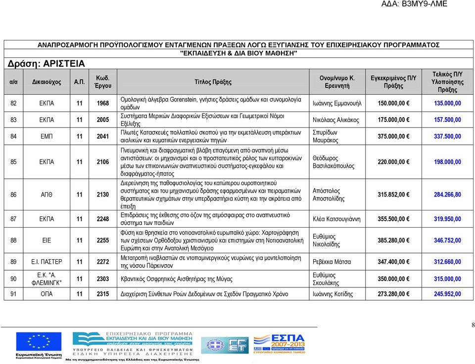 για την εκμετάλλευση υπεράκτιων αιολικών και κυματικών ενεργειακών πηγών Πνευμονική και διαφραγματική βλάβη επαγόμενη από αναπνοή μέσω αντιστάσεων: οι μηχανισμοί και ο προστατευτικός ρόλος των