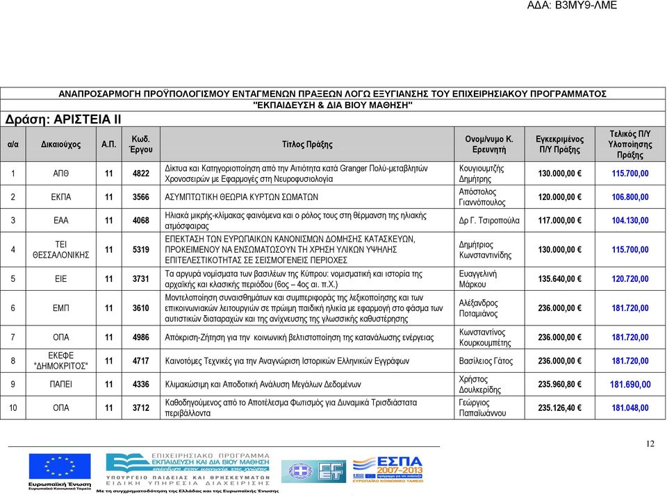 ΔΟΜΗΣΗΣ ΚΑΤΑΣΚΕΥΩΝ, ΠΡΟΚΕΙΜΕΝΟΥ ΝΑ ΕΝΣΩΜΑΤΩΣΟΥΝ ΤΗ ΧΡΗΣΗ ΥΛΙΚΩΝ ΥΨΗΛΗΣ ΕΠΙΤΕΛΕΣΤΙΚΟΤΗΤΑΣ ΣΕ ΣΕΙΣΜΟΓΕΝΕΙΣ ΠΕΡΙΟΧΕΣ Τα αργυρά νομίσματα των βασιλέων της Κύπρου: νομισματική και ιστορία της αρχαϊκής και