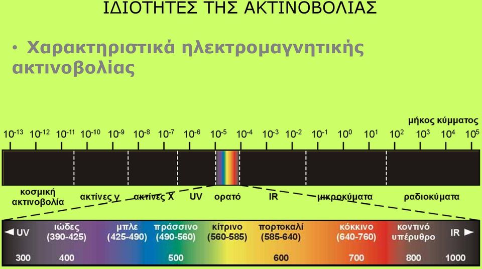 Χαρακτηριστικά