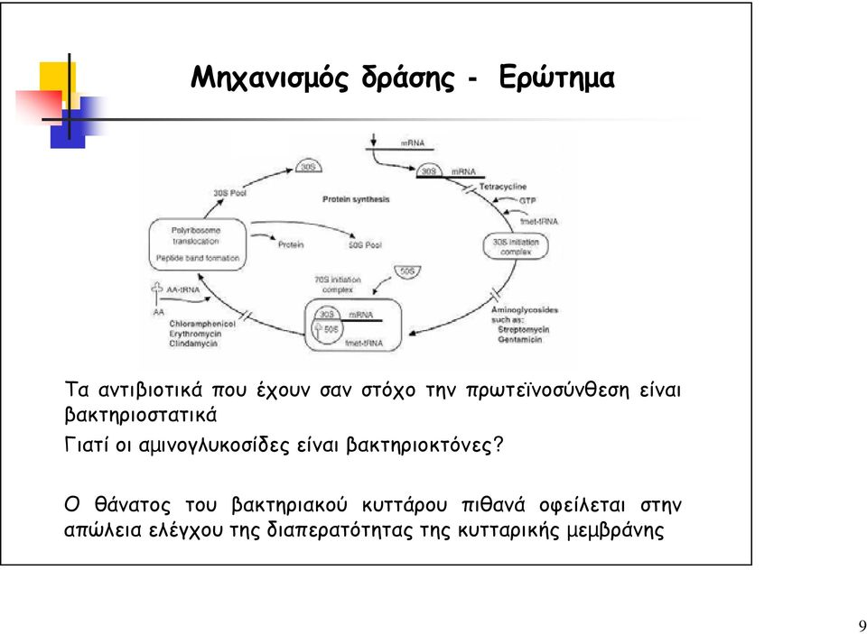 βακτηριοκτόνες?