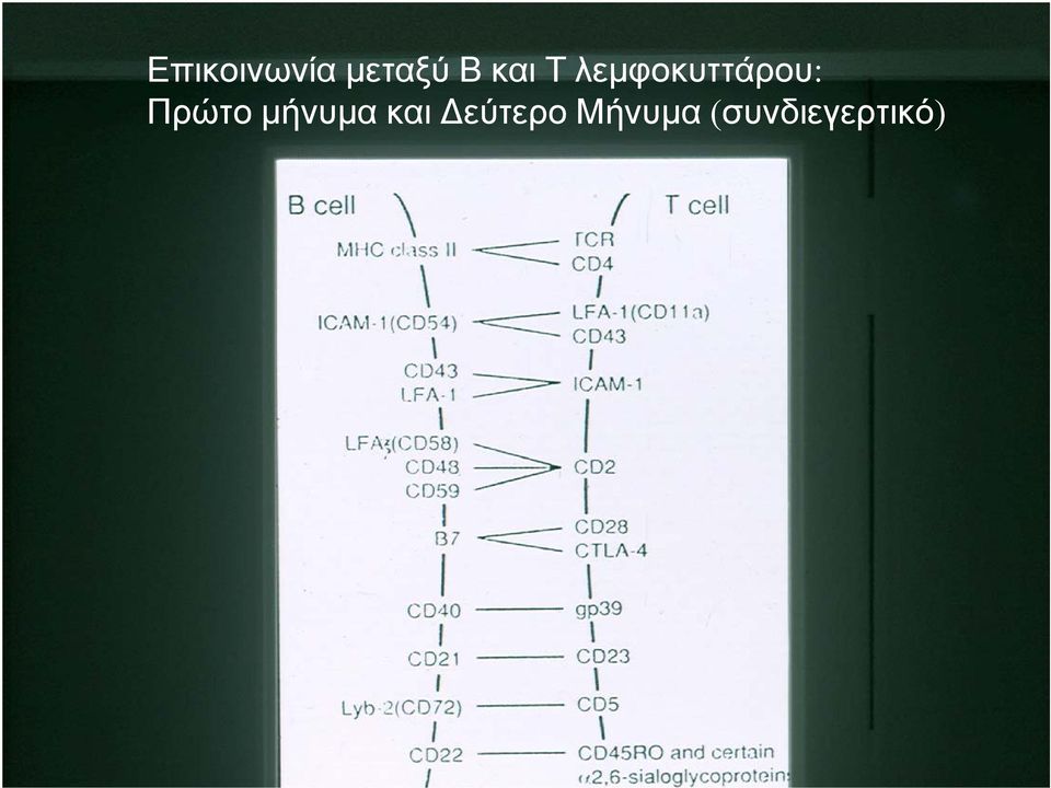 Πρώτο μήνυμα και