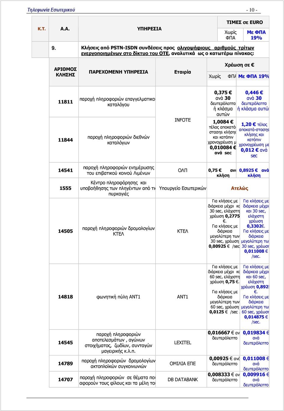 11844 παροχή πληροφοριών επαγγελµατικού καταλόγου παροχή πληροφοριών διεθνών καταλόγων INFOTE 1,0084 τέλος αποκατάστασηs κλήσης και κατόπιν 0,375 0,446 ανά 30 ανά 30 δευτερόλεπτα δευτερόλεπτα ή
