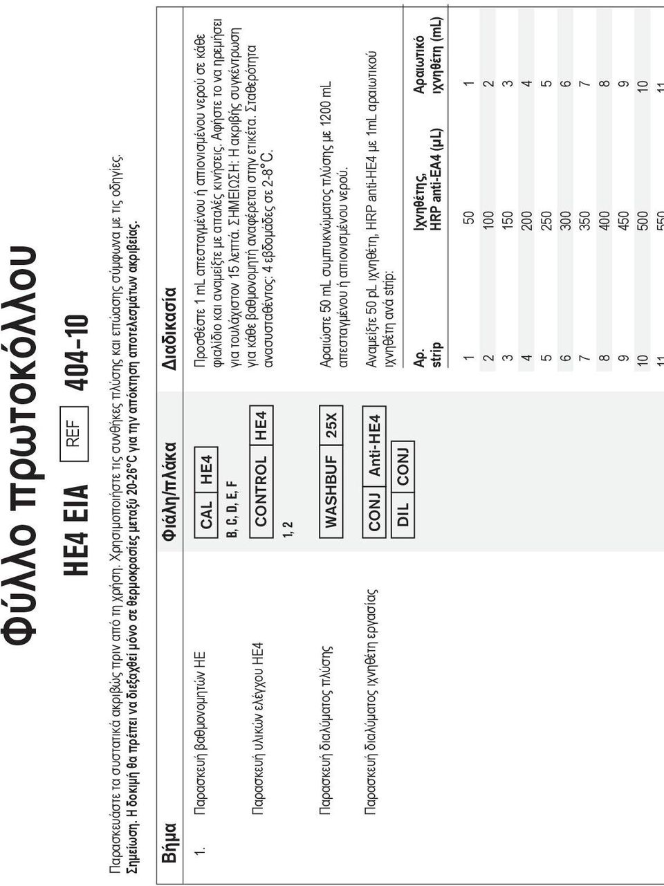 Παρασκευή βαθμονομητών HE Παρασκευή υλικών ελέγχου HE4 CAL HE4 B, C, D, E, F 1, 2 CONTROL HE4 Προσθέστε 1 ml απεσταγμένου ή απιονισμένου νερού σε κάθε φιαλίδιο και αναμείξτε με απαλές κινήσεις.