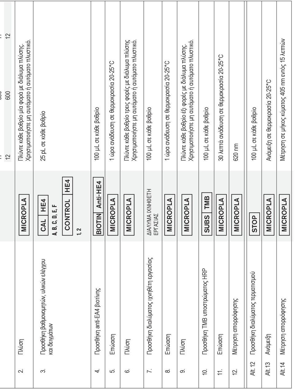 14 Μέτρηση απορρόφησης MICROPLA CAL HE4 A, B, C, D, E, F CONTROL HE4 1, 2 BIOTIN Anti-HE4 MICROPLA MICROPLA ΔΙΑΛΥΜΑ ΙΧΝΗΘΕΤΗ ΕΡΓΑΣΙΑΣ MICROPLA MICROPLA SUBS TMB MICROPLA MICROPLA STOP MICROPLA