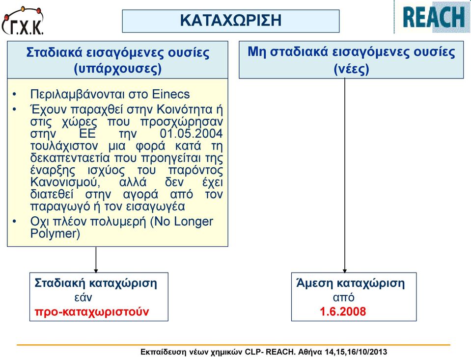 2004 τουλάχιστον μια φορά κατά τη δεκαπενταετία που προηγείται της έναρξης ισχύος του παρόντος Κανονισμού, αλλά δεν έχει διατεθεί στην