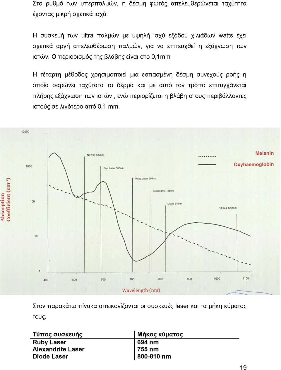 Ο περιορισμός της βλάβης είναι στο 0,1mm Η τέταρτη μέθοδος χρησιμοποιεί μια εστιασμένη δέσμη συνεχούς ροής η οποία σαρώνει ταχύτατα το δέρμα και με αυτό τον τρόπο