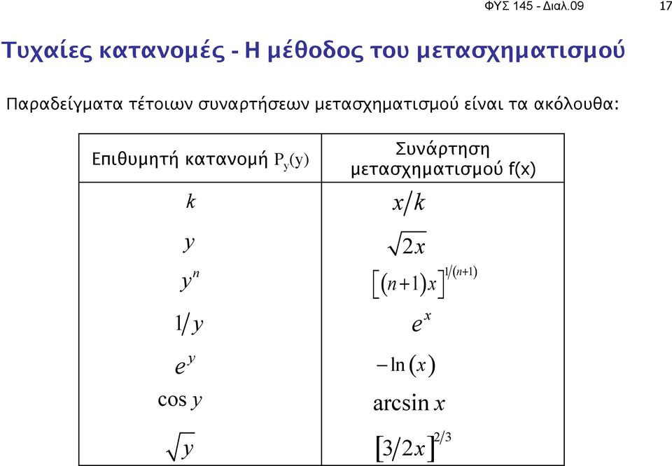 τέτοιων συναρτήσεων μετασχηματισμού είναι τα ακόλουθα: Επιθυμητή