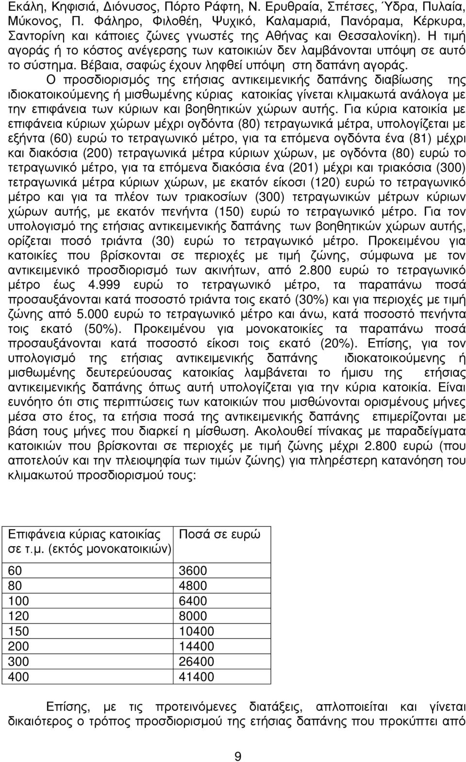 Η τιμή αγοράς ή το κόστος ανέγερσης των κατοικιών δεν λαμβάνονται υπόψη σε αυτό το σύστημα. Βέβαια, σαφώς έχουν ληφθεί υπόψη στη δαπάνη αγοράς.