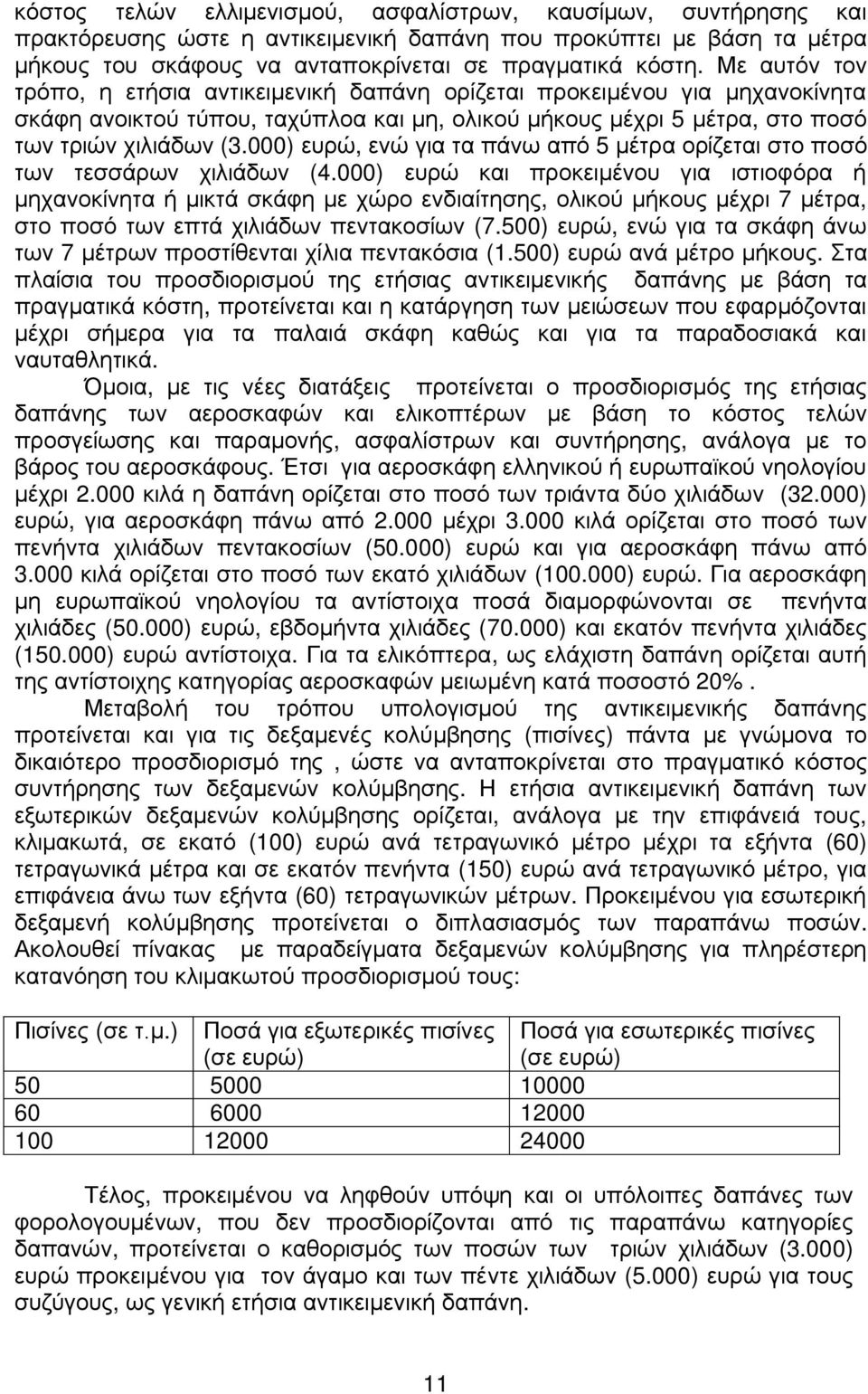 000) ευρώ, ενώ για τα πάνω από 5 μέτρα ορίζεται στο ποσό των τεσσάρων χιλιάδων (4.