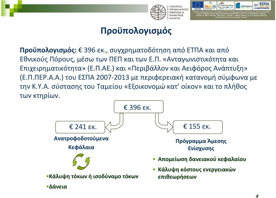 396 εκ. 241 εκ. Ανατροφοδοτούμενα Κεφάλαια 155 εκ.