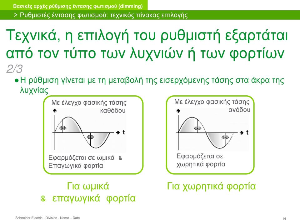 στα άκρα της λυχνίας Με έλεγχο φασικής τάσης καθόδου Με έλεγχο φασικής τάσης ανόδου Εφαρμόζεται σε