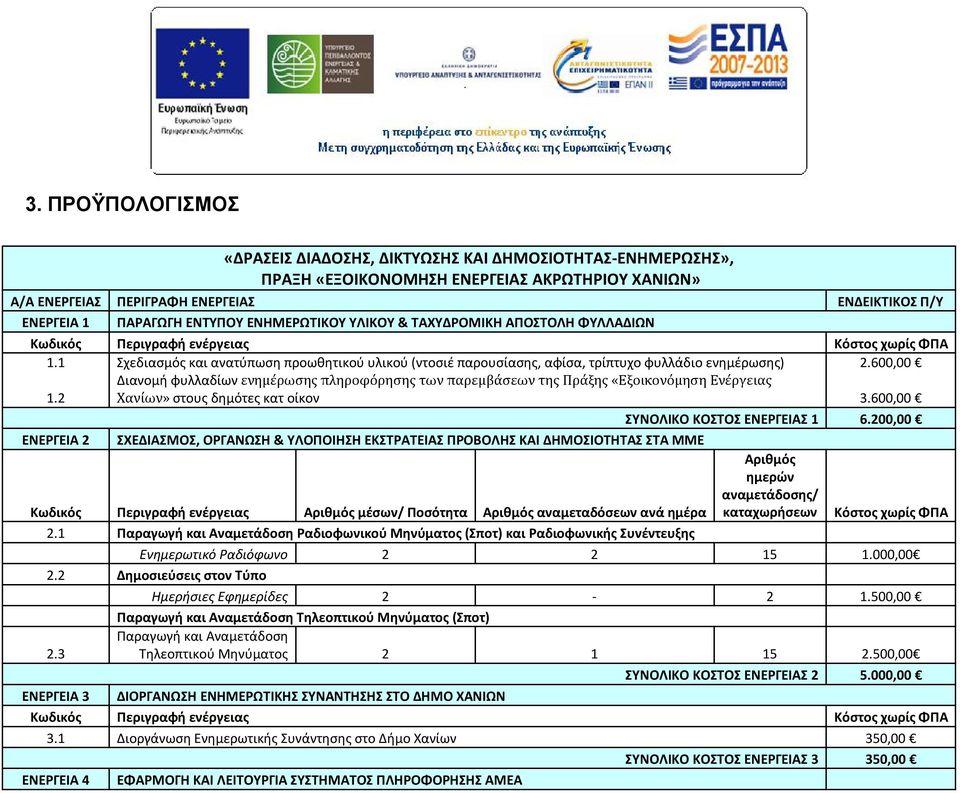 2 Σχεδιασμός και ανατύπωση προωθητικού υλικού (ντοσιέ παρουσίασης, αφίσα, τρίπτυχο φυλλάδιο ενημέρωσης) Διανομή φυλλαδίων ενημέρωσης πληροφόρησης των παρεμβάσεων της Πράξης «Εξοικονόμηση Ενέργειας