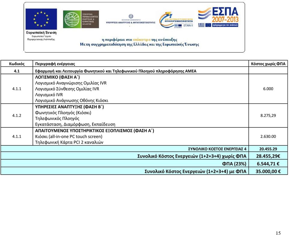 1.2 Τηλεφωνικός Πλοηγός Εγκατάσταση, Διαμόρφωση, Εκπαίδευση ΑΠΑΙΤΟΥΜΕΝΟΣ ΥΠΟΣΤΗΡΙΚΤΙΚΟΣ ΕΞΟΠΛΙΣΜΟΣ (ΦΑΣΗ Α ) 4.1.1 Κιόσκι (all-in-one PC touch screen) Τηλεφωνική Κάρτα PCI 2 καναλιών 6.