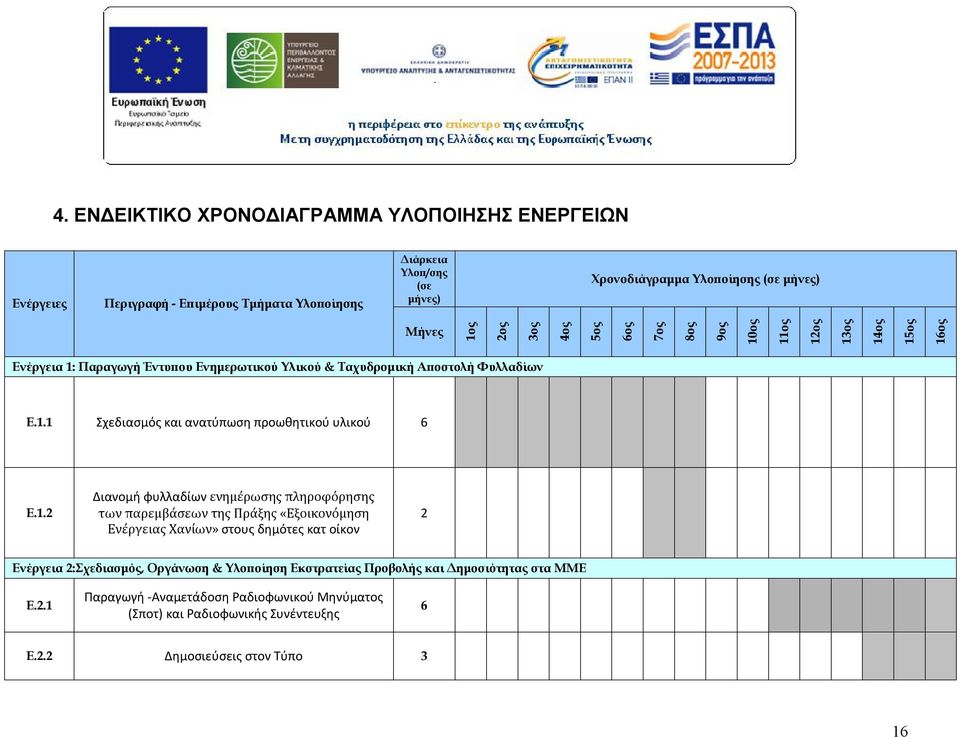 1.2 Διανομή φυλλαδίων ενημέρωσης πληροφόρησης των παρεμβάσεων της Πράξης «Εξοικονόμηση Ενέργειας Χανίων» στους δημότες κατ οίκον 2 Ενέργεια 2:Σχεδιασμός, Οργάνωση & Υλοποίηση