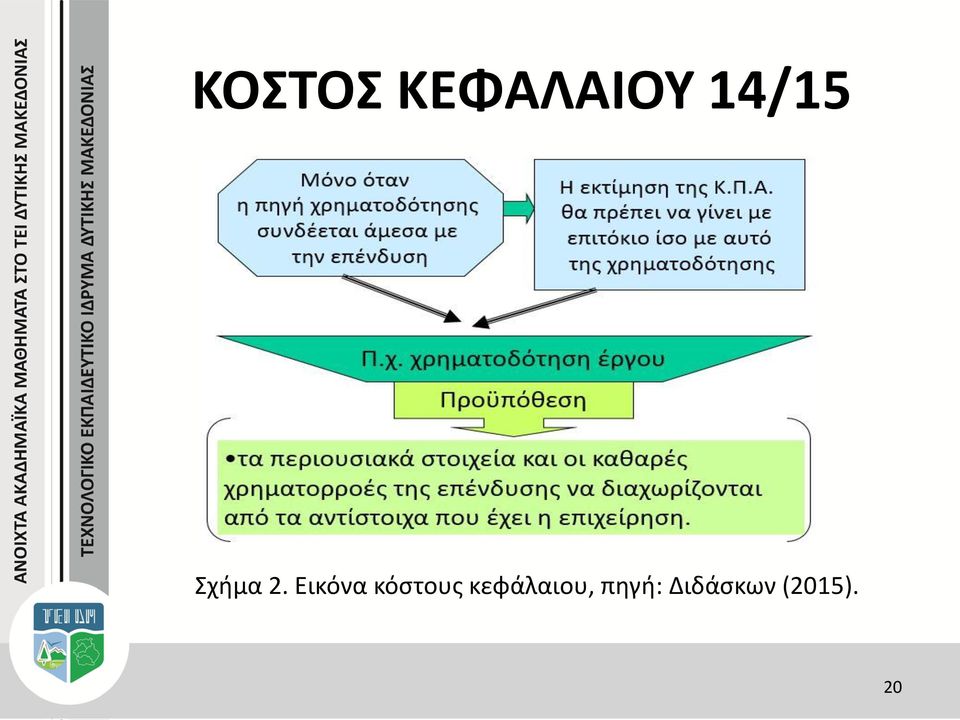 Εικόνα κόστους