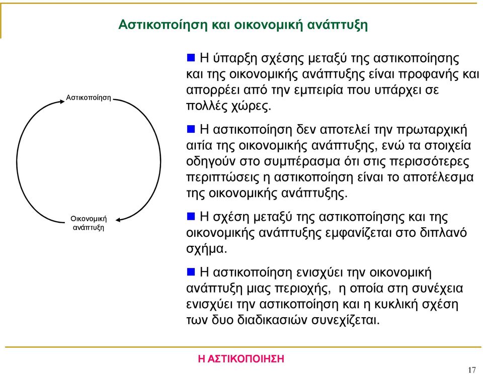 Η αστικοποίηση δεν αποτελεί την πρωταρχική αιτία της οικονοµικής ανάπτυξης, ενώ τα στοιχεία οδηγούν στο συµπέρασµα ότι στις περισσότερες περιπτώσεις η αστικοποίηση είναι το