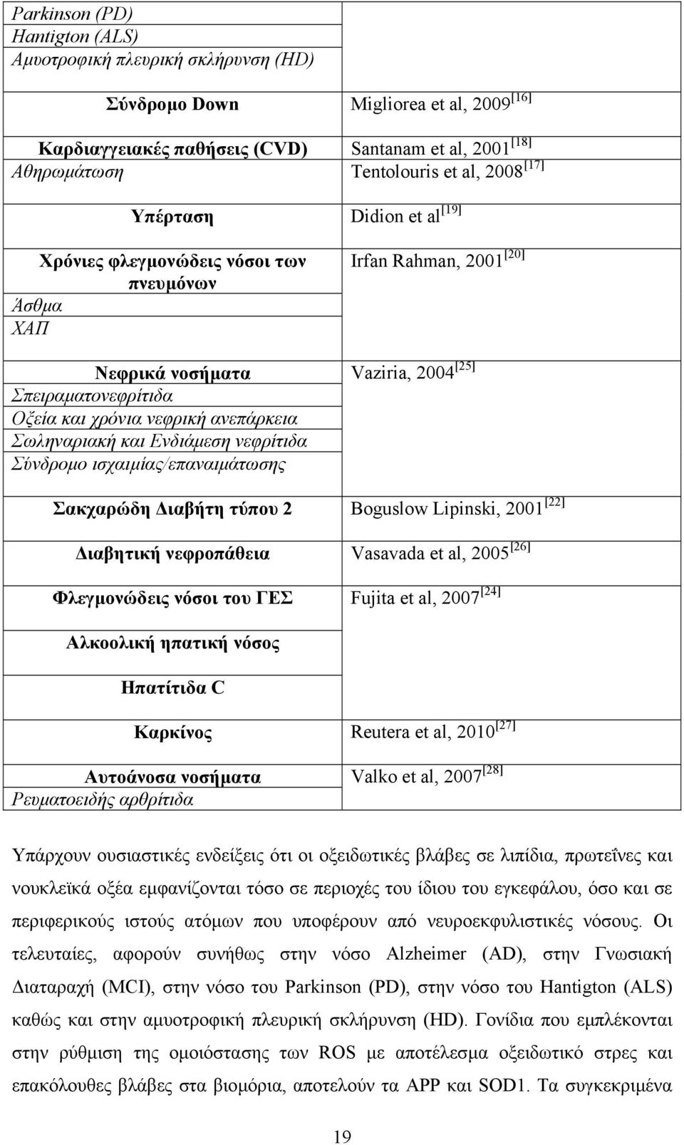 Σύνδροµο ισχαιµίας/επαναιµάτωσης Irfan Rahman, 2001 [20] Vaziria, 2004 [25] Σακχαρώδη ιαβήτη τύπου 2 Boguslow Lipinski, 2001 [22] ιαβητική νεφροπάθεια Vasavada et al, 2005 [26] Φλεγµονώδεις νόσοι του