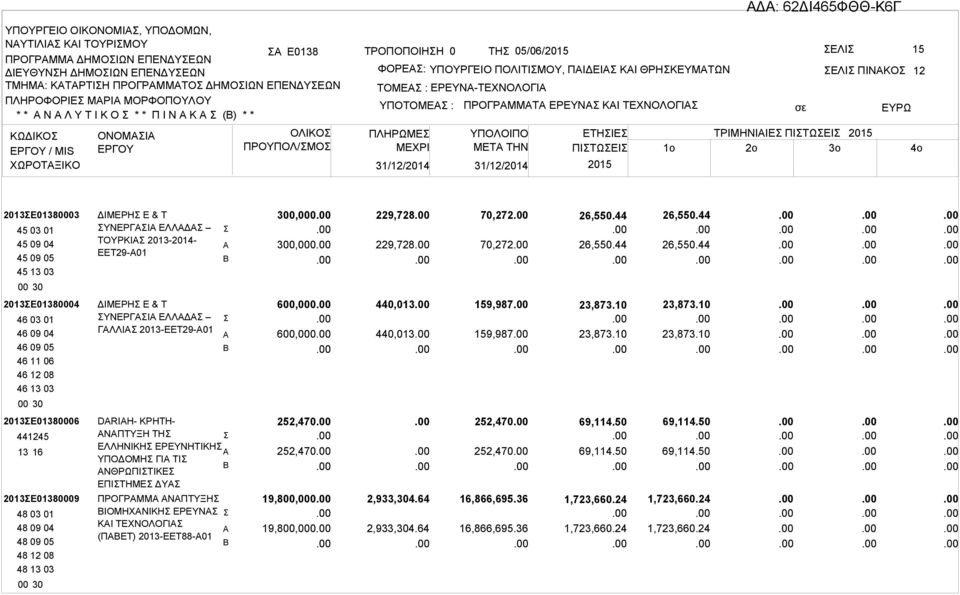 ΤΕΧΝΟΛΟΓΙ ΕΛΙ ΠΙΝΚΟ ΕΤΗΙΕ ΤΡΙΜΗΝΙΙΕ ΠΙΤΩΕΙ ΜETA THN ΠΙΤΩΕΙ 1o 2o 3o 12 2013Ε01380003 45 03 01 45 09 04 45 09 05 45 13 03 ΔΙΜΕΡΗ Ε & Τ ΥΝΕΡΓΙ ΕΛΛΔ ΤΟΥΡΚΙ 2013-2014- ΕΕΤ29-01 300,000 300,000 229,728