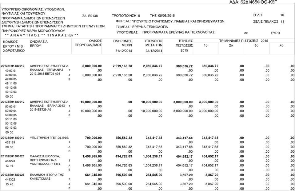 ΤΕΧΝΟΛΟΓΙ ΕΛΙ ΠΙΝΚΟ ΕΤΗΙΕ ΤΡΙΜΗΝΙΙΕ ΠΙΤΩΕΙ ΜETA THN ΠΙΤΩΕΙ 1o 2o 3o 13 2013Ε01380010 49 03 01 49 09 04 49 09 05 49 11 06 49 12 08 49 13 03 ΔΙΜΕΡΗ Ε&Τ ΥΝΕΡΓΙ ΕΛΛΔ ΓΕΡΜΝΙ 2013--ΕΕΤ29-01 5,000,000
