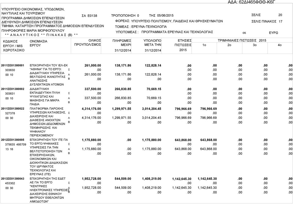 ΤΕΧΝΟΛΟΓΙ ΕΛΙ ΠΙΝΚΟ ΕΤΗΙΕ ΤΡΙΜΗΝΙΙΕ ΠΙΤΩΕΙ ΜETA THN ΠΙΤΩΕΙ 1o 2o 3o 17 2011Ε01380001 303630 00 10 2011Ε01380002 303631 00 10 2011Ε01380022 327378 2012Ε01380005 375635 495709 13 16 2013Ε01380043