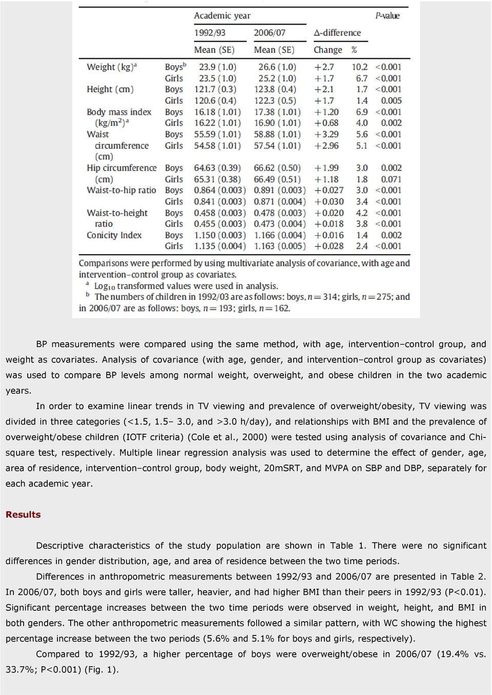 In order to examine linear trends in TV viewing and prevalence of overweight/obesity, TV viewing was divided in three categories (<1.5, 1.5 3.0, and >3.