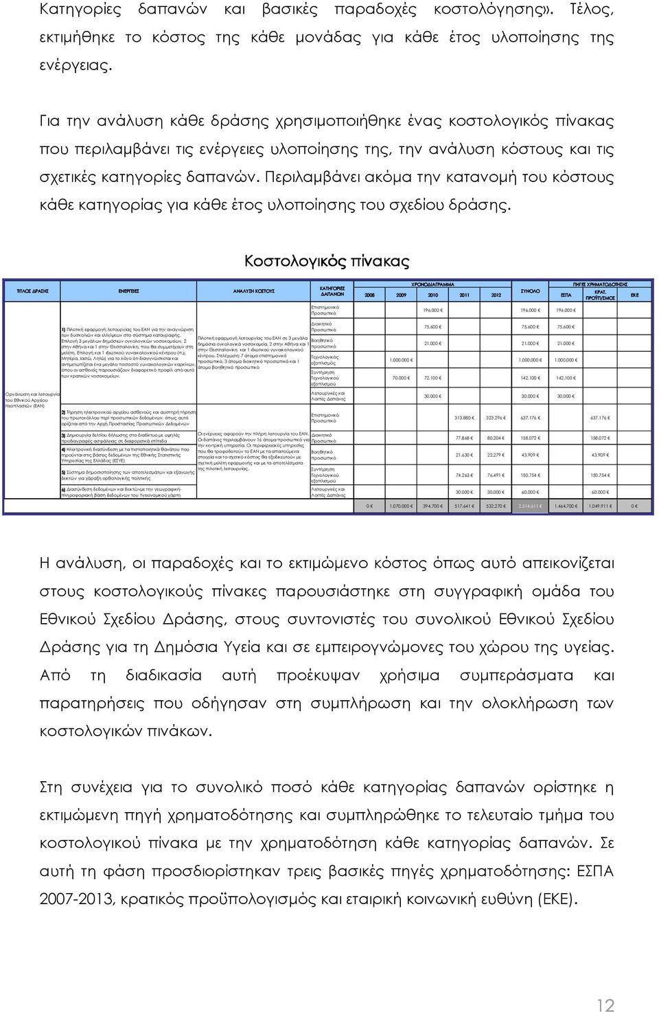 Περιλαµβάνει ακόµα την κατανοµή του κόστους κάθε κατηγορίας για κάθε έτος υλοποίησης του σχεδίου δράσης.