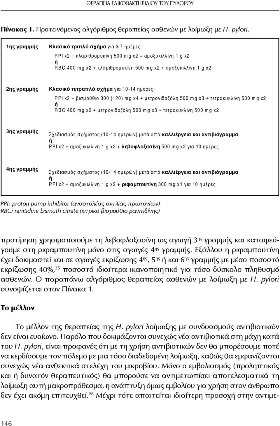 ιλ λ ίν η 1 g x2 2ης γραμμς Κλασικό τετραπλό σχμα γ ια 1 0-1 4 η μ έρες: Ρ Ρ Ι x 2 + β ισμ ο ύθ ιο 3 0 0 (1 2 0 ) m g x4 + μ ετρ ο ν ιδ αζ ό λ η 5 0 0 m g x 3 + τετρ ακ υκ λ ίν η 5 0 0 m g x2 R B C 4