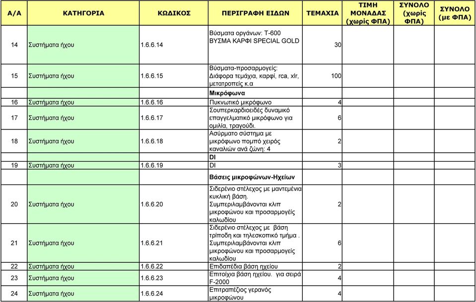 ..8 Ασύρµατο σύστηµα µε µικρόφωνο ποµπό χειρός καναλιών ανά ζώνη: DI 9 Συστήµατα ήχου...9 DI 3 Βάσεις µικροφώνων-ηχείων 0 Συστήµατα ήχου...0 Σιδερένιο στέλεχος µε µαντεµένια κυκλική βάση.