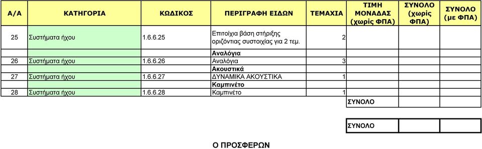 τεµ. Αναλόγια Συστήµατα ήχου.