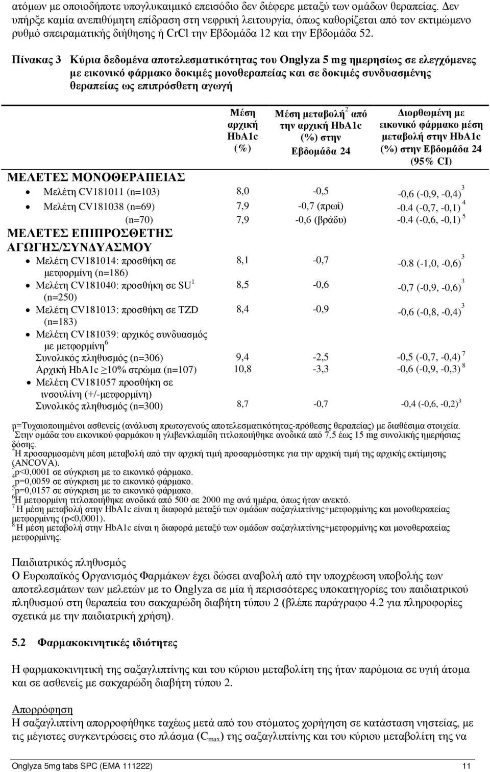 Πίνακας 3 Κύρια δεδομένα αποτελεσματικότητας του Onglyza 5 mg ημερησίως σε ελεγχόμενες με εικονικό φάρμακο δοκιμές μονοθεραπείας και σε δοκιμές συνδυασμένης θεραπείας ως επιπρόσθετη αγωγή Μέση αρχική