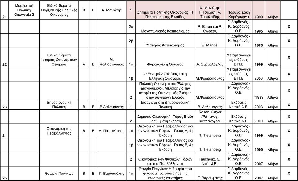 Mandel Ίδρυμα Σάκη Καράγιωργα 1999 1995 1980 3 4 5 Ειδικα Θεματα Ιστοριας Οικονομικων Θεωριων Α Ε Δημοσιονομική Πολιτική Β Ε Β.Δαλαμάγκας 1 Οικονομική του Περιβάλλοντος Μ.
