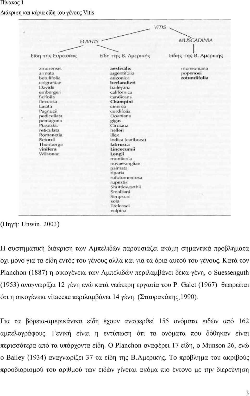 Galet (1967) θεωρείται ότι η οικογένεια vitaceae περιλαµβάνει 14 γένη. (Σταυρακάκης,1990). Για τα βόρεια-αµερικάνικα είδη έχουν αναφερθεί 155 ονόµατα ειδών από 162 αµπελογράφους.