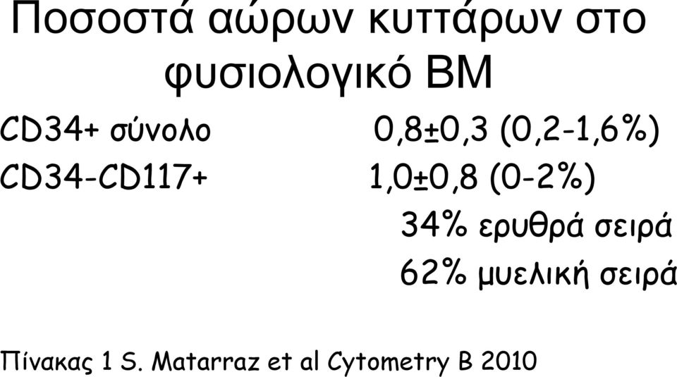 1,0±0,8 (0-2%) 34% ερυθρά σειρά 62% μυελική