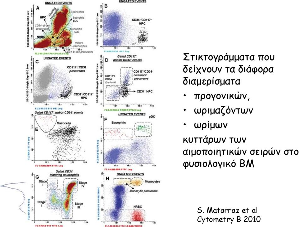 ωρίμων κυττάρων των αιμοποιητικών σειρών