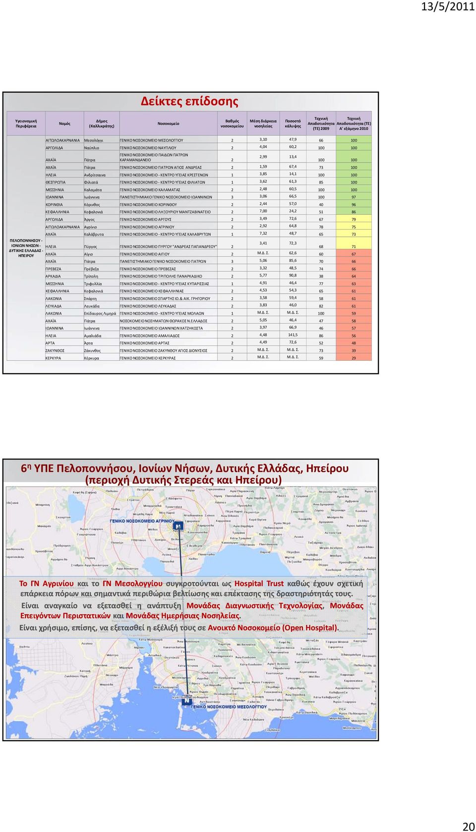 ΓΕΙΚΟ ΟΣΟΚΟΜΕΙΟ ΠΑΙΔΩ ΠΑΤΡΩ ΚΑΡΑΜΑΔΑΕΙΟ 2 2,99 13,4 100 100 ΑΧΑΪΑ Πάτρα ΓΕΙΚΟ ΟΣΟΚΟΜΕΙΟ ΠΑΤΡΩ ΑΓΙΟΣ ΑΔΡΕΑΣ 2 1,59 67,4 73 100 ΗΛΕΙΑ Ανδρίτσαινα ΓΕΙΚΟ ΟΣΟΚΟΜΕΙΟ ΚΕΤΡΟ ΥΓΕΙΑΣ ΚΡΕΣΤΕΩ 1 3,85 14,1 100