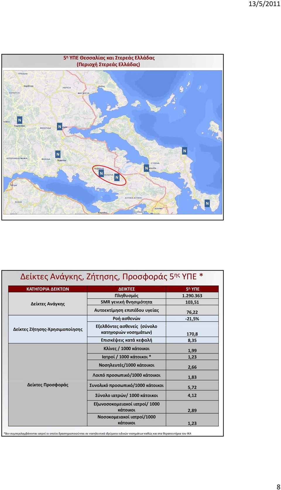 νοσημάτων) 170,8 Επισκέψεις κατά κεφαλή 8,35 Κλίνες / 1000 κάτοικοι 1,99 Ιατροί / 1000 κάτοικοι * 1,23 οσηλευτές/1000 κάτοικοι 2,66 Λοιπό προσωπικό/1000 κάτοικοι 1,83 Συνολικό προσωπικό/1000 κάτοικοι