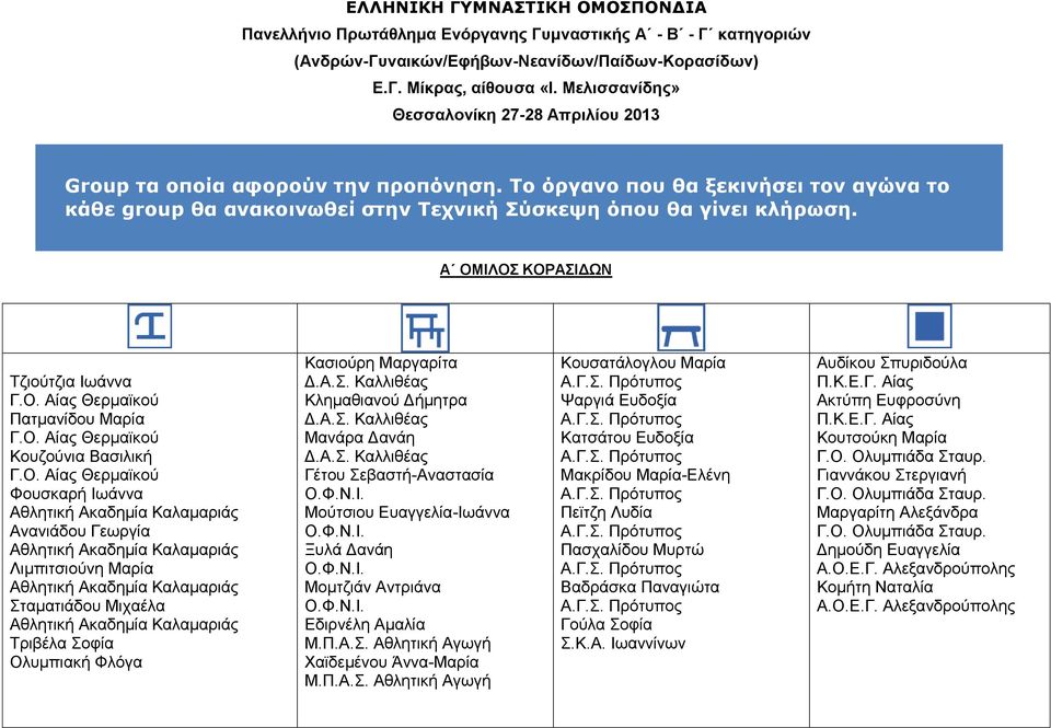 Κλημαθιανού Δήμητρα Μανάρα Δανάη Γέτου Σεβαστή-Αναστασία Μούτσιου Ευαγγελία-Ιωάννα Ξυλά Δανάη Μομτζιάν Αντριάνα Εδιρνέλη Αμαλία Μ.Π.Α.Σ. Αθλητική Αγωγή Χαϊδεμένου Άννα-Μαρία Μ.Π.Α.Σ. Αθλητική Αγωγή Κουσατάλογλου Μαρία Ψαργιά Ευδοξία Κατσάτου Ευδοξία Μακρίδου Μαρία-Ελένη Πεϊτζη Λυδία Πασχαλίδου Μυρτώ Βαδράσκα Παναγιώτα Γούλα Σοφία Σ.