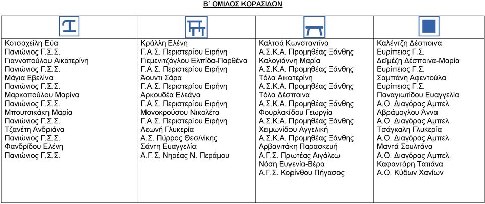 Περάμου Καλτσά Κωνσταντίνα Καλογιάννη Μαρία Τόλα Αικατερίνη Τόλα Δέσποινα Φουρλακίδου Γεωργία Χειμωνίδου Αγγελική Αρβανιτάκη Παρασκευή Α.Γ.Σ.