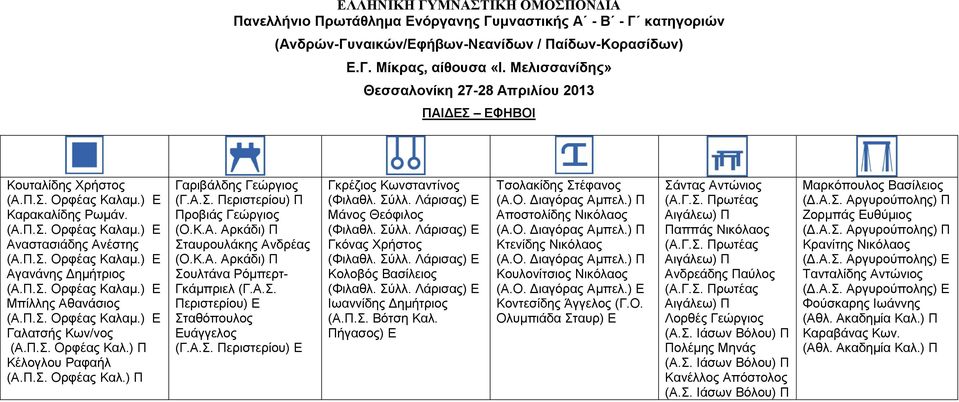 Α.Σ. Περιστερίου) Ε Γκρέζιος Κωνσταντίνος Μάνος Θεόφιλος Γκόνας Χρήστος Κολοβός Βασίλειος Ιωαννίδης Δημήτριος Ε Τσολακίδης Στέφανος () Π Αποστολίδης Νικόλαος () Π Κτενίδης Νικόλαος () Π Κουλονίτσιος