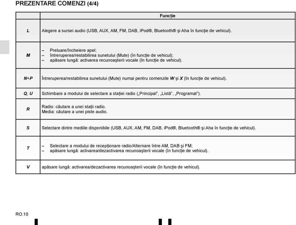 N+P Întreruperea/restabilirea sunetului (Mute) numai pentru comenzile W şi X (în funcţie de vehicul). Q, U Schimbare a modului de selectare a staţiei radio ( Principal, Listă, Programat ).