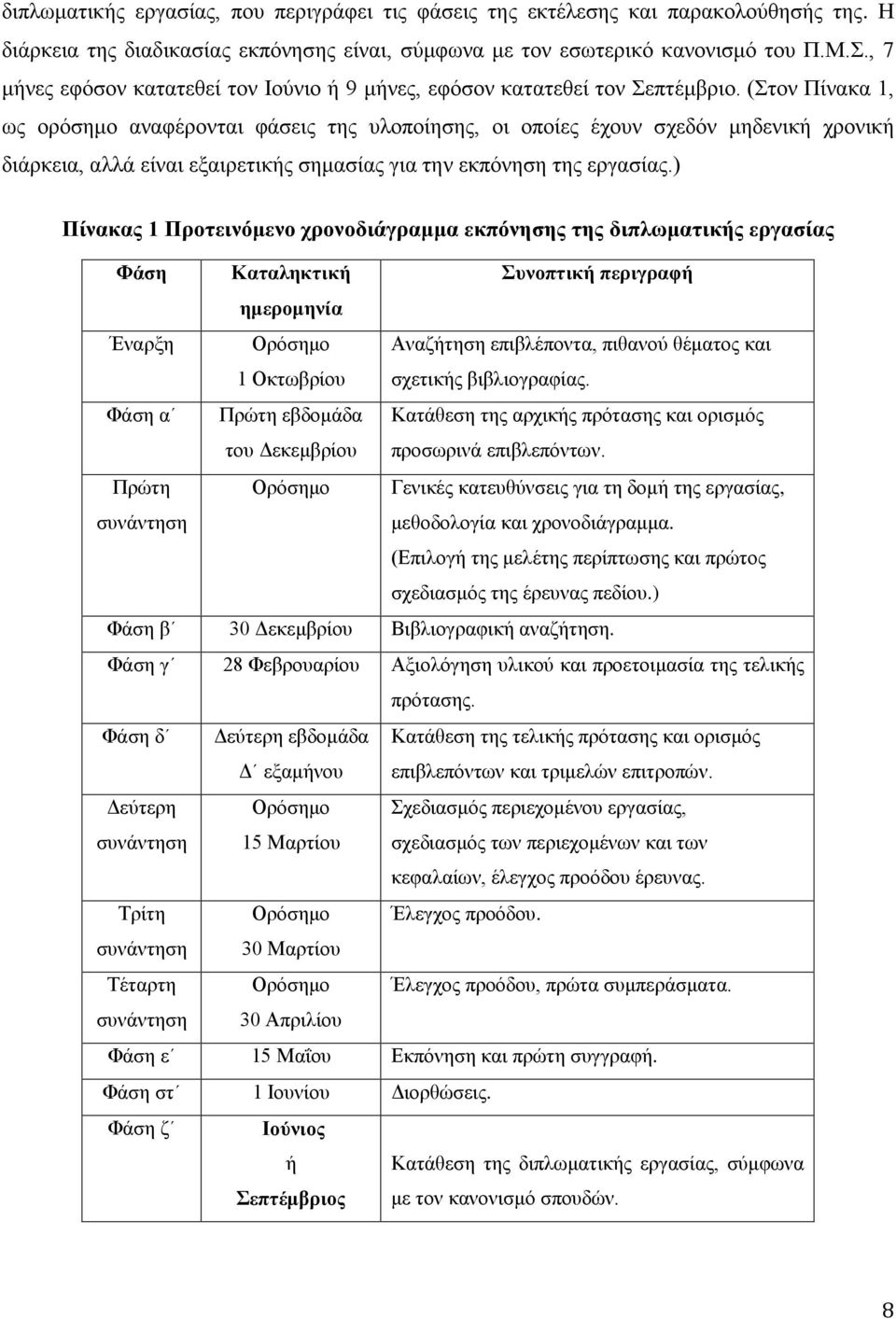 (Στον Πίνακα 1, ως ορόσημο αναφέρονται φάσεις της υλοποίησης, οι οποίες έχουν σχεδόν μηδενική χρονική διάρκεια, αλλά είναι εξαιρετικής σημασίας για την εκπόνηση της εργασίας.