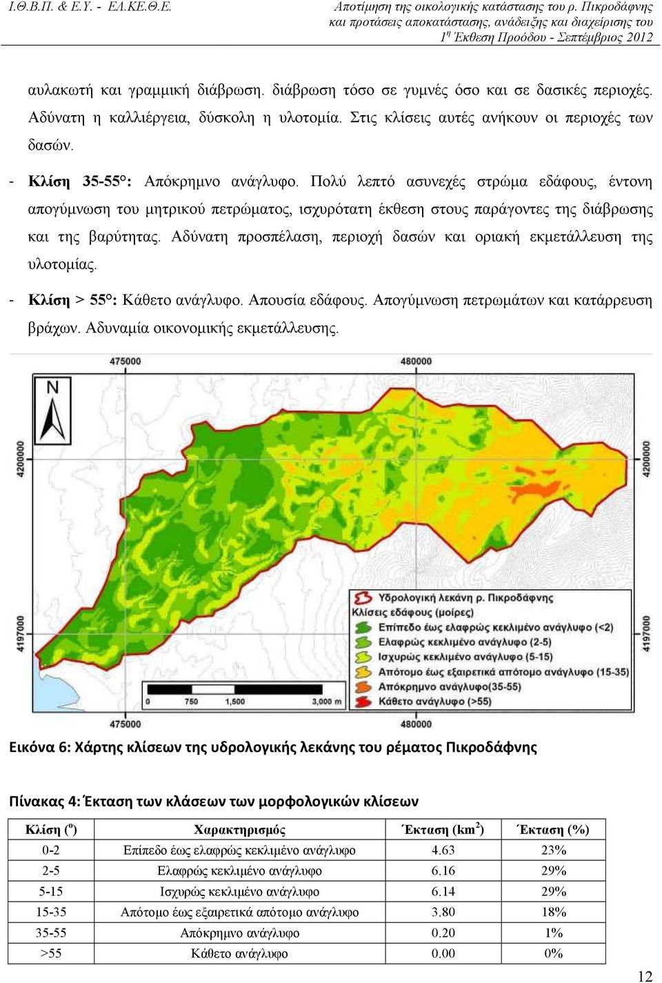 Αδύνατη προσπέλαση, περιοχή δασών και οριακή εκµετάλλευση της υλοτοµίας. - Κλίση > 55 : Κάθετο ανάγλυφο. Απουσία εδάφους. Απογύµνωση πετρωµάτων και κατάρρευση βράχων.