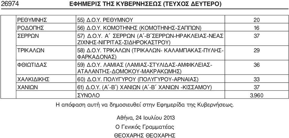 Ο.Υ. ΠΟΛΥΓΥΡΟΥ (ΠΟΛΥΓΥΡΟΥ ΑΡΝΑΙΑΣ) 33 ΧΑΝΙΩΝ 61) Δ.Ο.Υ. (Α Β ) ΧΑΝΙΩΝ (Α Β ΧΑΝΙΩΝ ΚΙΣΣΑΜΟΥ) 37 ΣΥΝΟΛΟ 3.