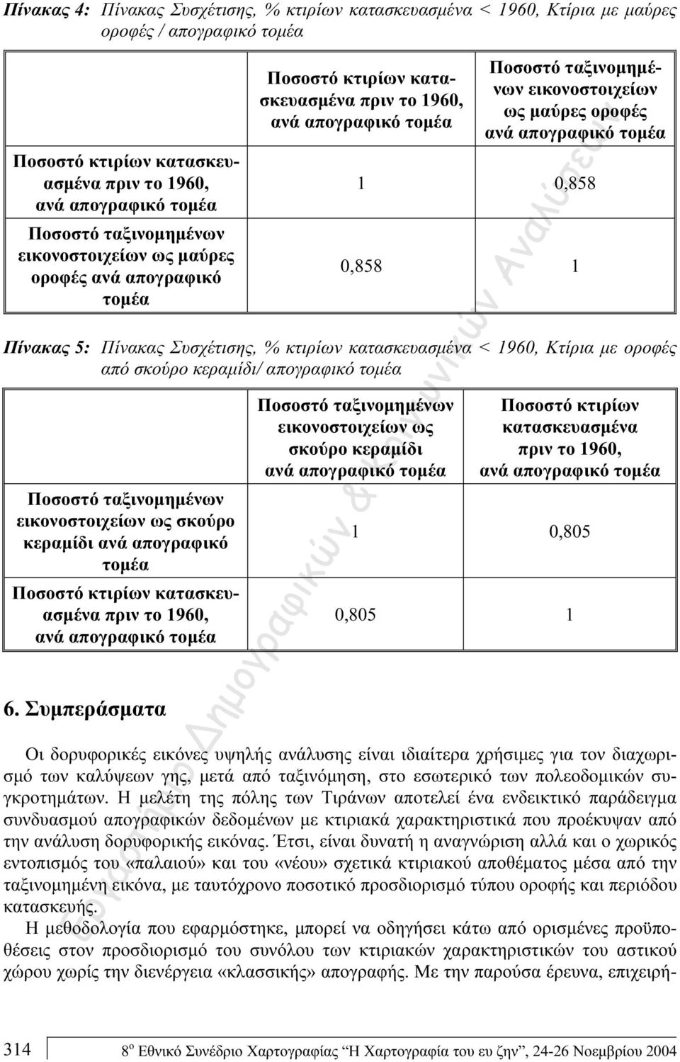 0,858 0,858 1 Πίνακας 5: Πίνακας Συσχέτισης, % κτιρίων κατασκευασμένα < 1960, Κτίρια με οροφές από σκούρο κεραμίδι/ απογραφικό τομέα Ποσοστό ταξινομημένων εικονοστοιχείων ως σκούρο κεραμίδι ανά