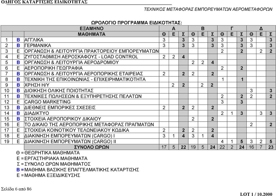 ΕΠΙΚΟΙΝΩΝΙΑΣ - ΕΠΙΧΕΙΡΗΜΑΤΙΚΟΤΗΤΑ 1 1 9 Β ΧΡΗΣΗ Η/Υ 2 2 2 2 10 Β ΔΙΟΙΚΗΣΗ ΟΛΙΚΗΣ ΠΟΙΟΤΗΤΑΣ 3 3 11 Β ΤΕΧΝΙΚΕΣ ΠΩΛΗΣΕΩΝ & ΕΞΥΠΗΡΕΤΗΣΗΣ ΠΕΛΑΤΩΝ 2 2 2 2 12 Ε CARGO MARKETING 3 3 13 Β ΔΙΕΘΝΕΙΣ ΕΜΠΟΡΙΚΕΣ