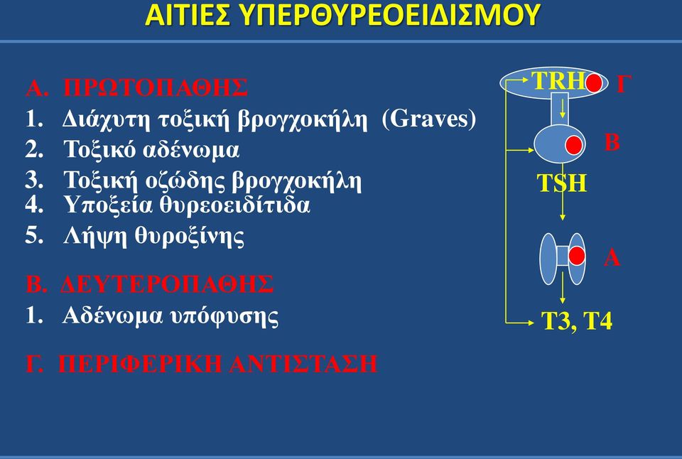 Τοξική οζώδης βρογχοκήλη 4. Υποξεία θυρεοειδίτιδα 5.