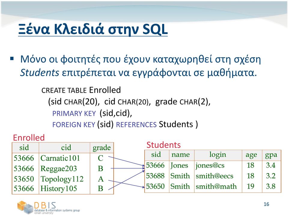 CREATE TABLE Enrolled (sid CHAR(20), cid CHAR(20), grade CHAR(2),