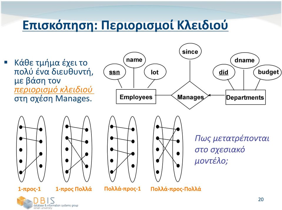 name ssn lot Employees since Manages dname did budget Departments Πως