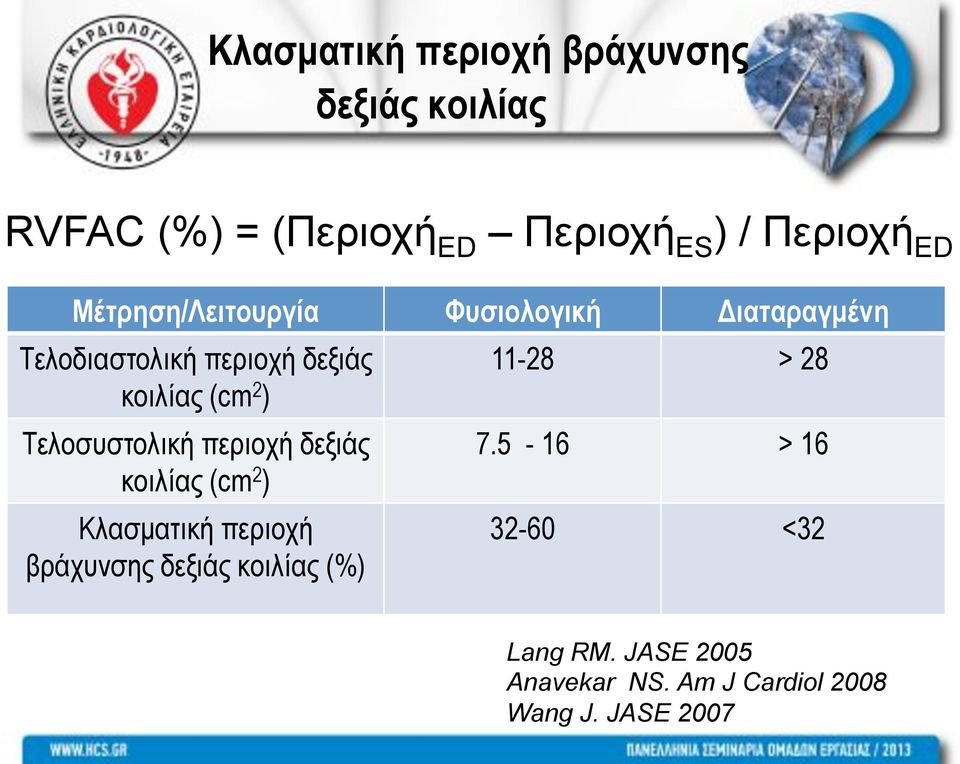 Τελοσυστολική περιοχή δεξιάς κοιλίας (cm 2 ) Κλασµατική περιοχή βράχυνσης δεξιάς κοιλίας (%)